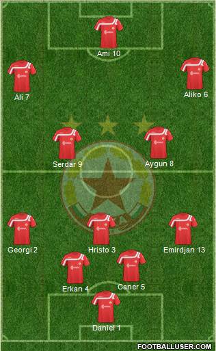 CSKA (Sofia) Formation 2011