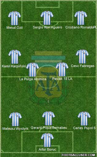Argentina Formation 2011