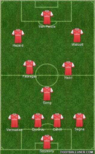 Arsenal Formation 2011