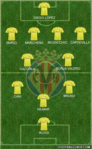 Villarreal C.F., S.A.D. Formation 2011