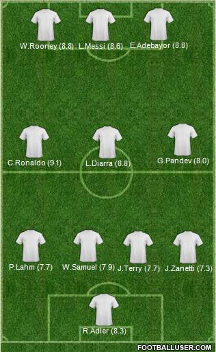 Champions League Team Formation 2011