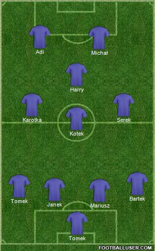 Dream Team Formation 2011