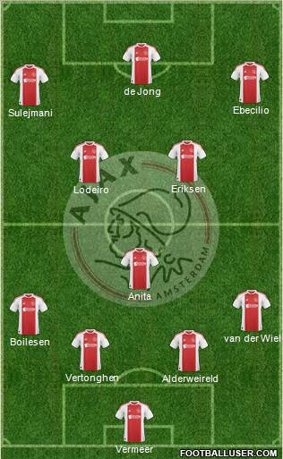 AFC Ajax Formation 2011