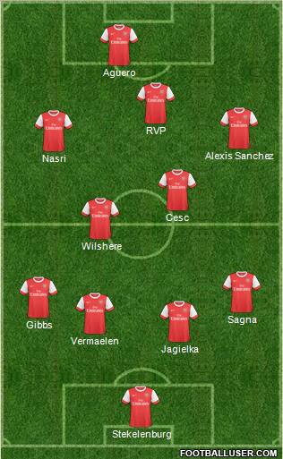 Arsenal Formation 2011