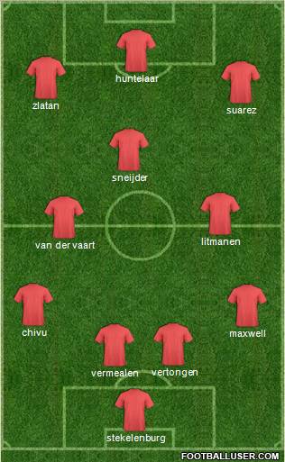 Dream Team Formation 2011