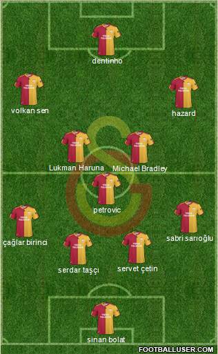 Galatasaray SK Formation 2011