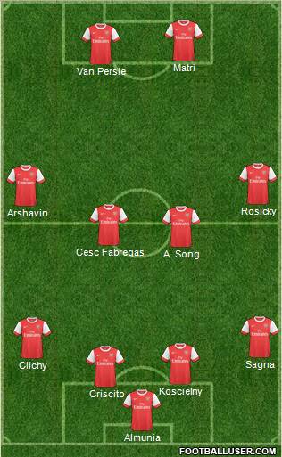 Arsenal Formation 2011