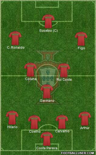 Portugal Formation 2011