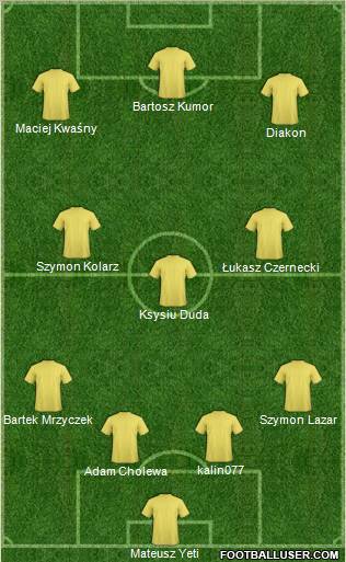 Fifa Team Formation 2011