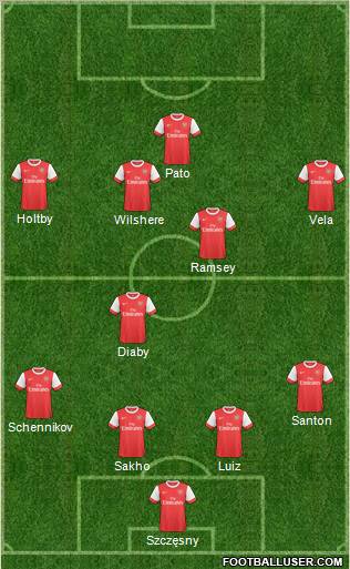 Arsenal Formation 2011
