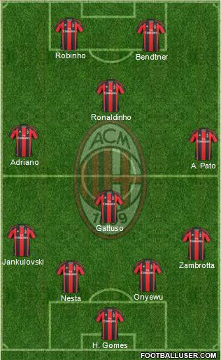 A.C. Milan Formation 2011