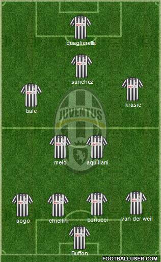 Juventus Formation 2011