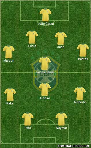 Brazil Formation 2011