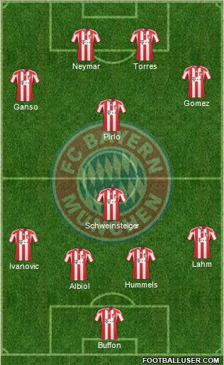 FC Bayern München Formation 2011