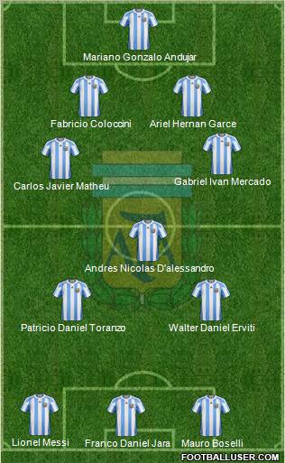 Argentina Formation 2011