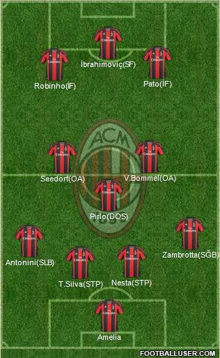 A.C. Milan Formation 2011