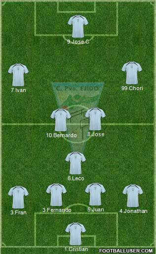 C.P. Ejido S.A.D. Formation 2011