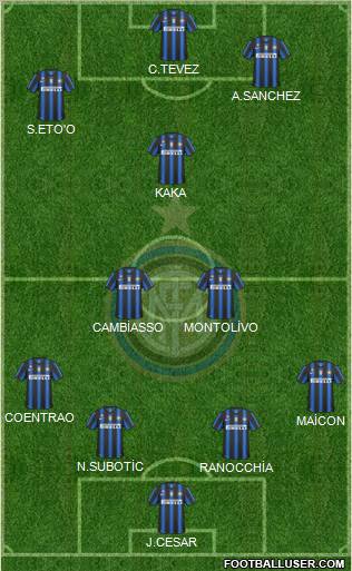 F.C. Internazionale Formation 2011