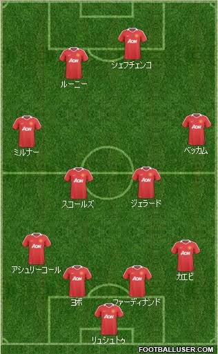 Manchester United Formation 2011