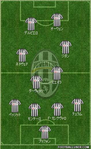 Juventus Formation 2011