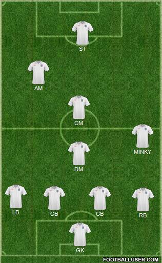 England Formation 2011