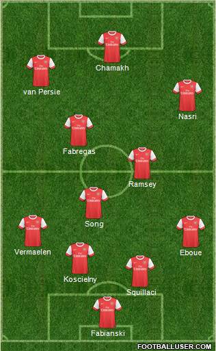 Arsenal Formation 2011