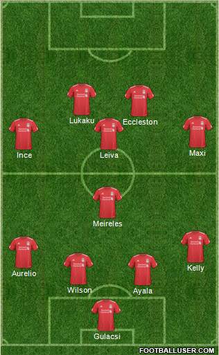 Liverpool Formation 2011
