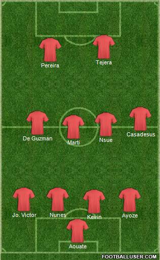 Dream Team Formation 2011