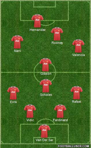 Manchester United Formation 2011