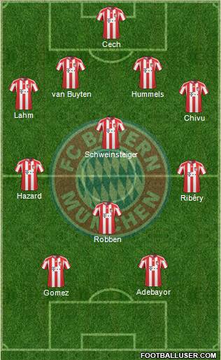 FC Bayern München Formation 2011