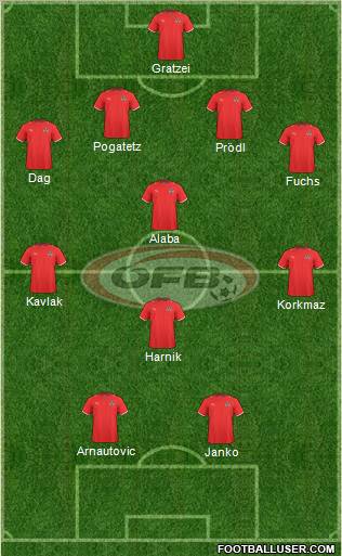 Austria 4-4-2 football formation