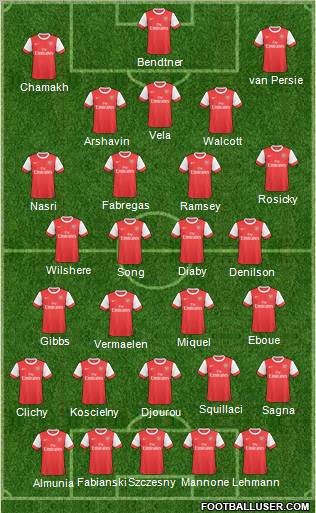 Arsenal Formation 2011