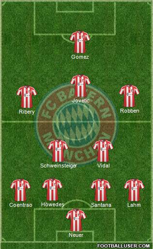 FC Bayern München Formation 2011