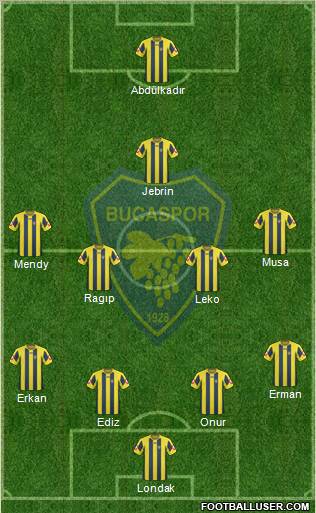 Bucaspor football formation