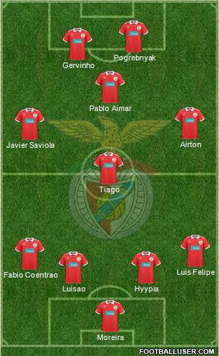 Sport Lisboa e Benfica - SAD Formation 2011