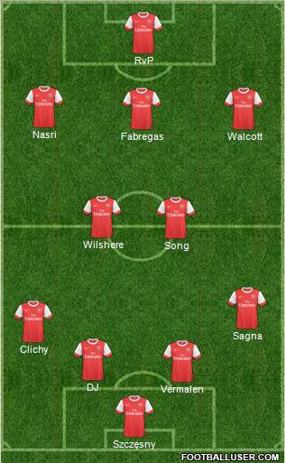 Arsenal Formation 2011