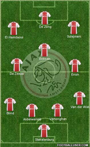 AFC Ajax Formation 2011
