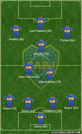 Boca Juniors Formation 2011