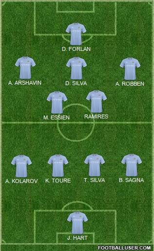 Manchester City Formation 2011