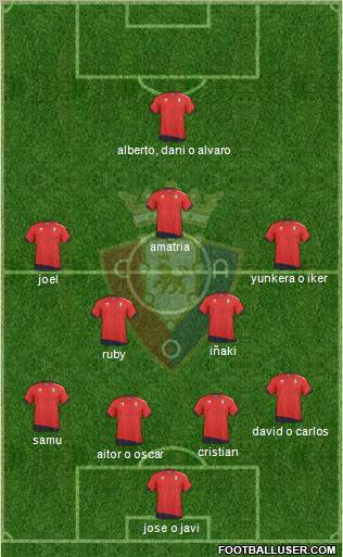 C. At. Osasuna Formation 2011