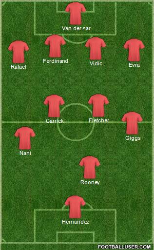 Manchester United Formation 2011