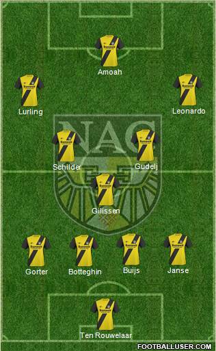 NAC Breda Formation 2011