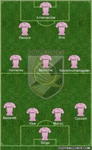 Città di Palermo Formation 2011