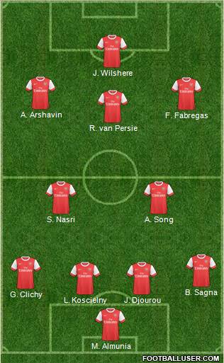 Arsenal Formation 2011