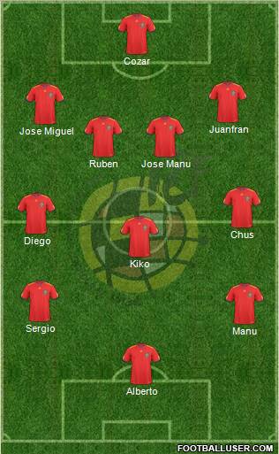 Spain Formation 2011