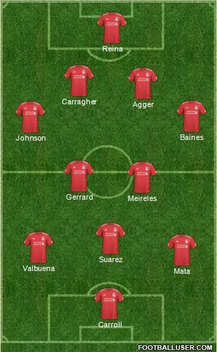 Liverpool Formation 2011