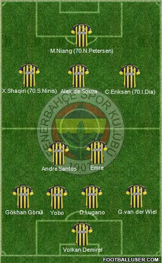 Fenerbahçe SK Formation 2011