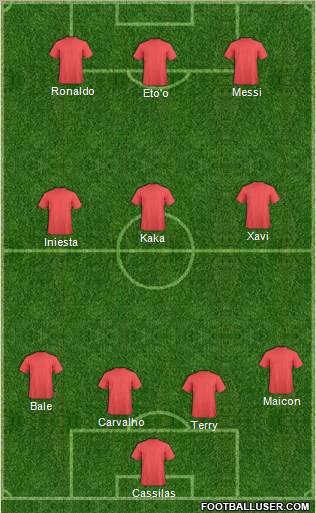 Champions League Team Formation 2011
