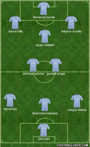 Manchester City Formation 2011