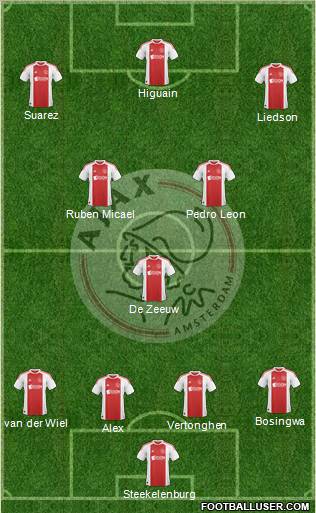 AFC Ajax Formation 2011